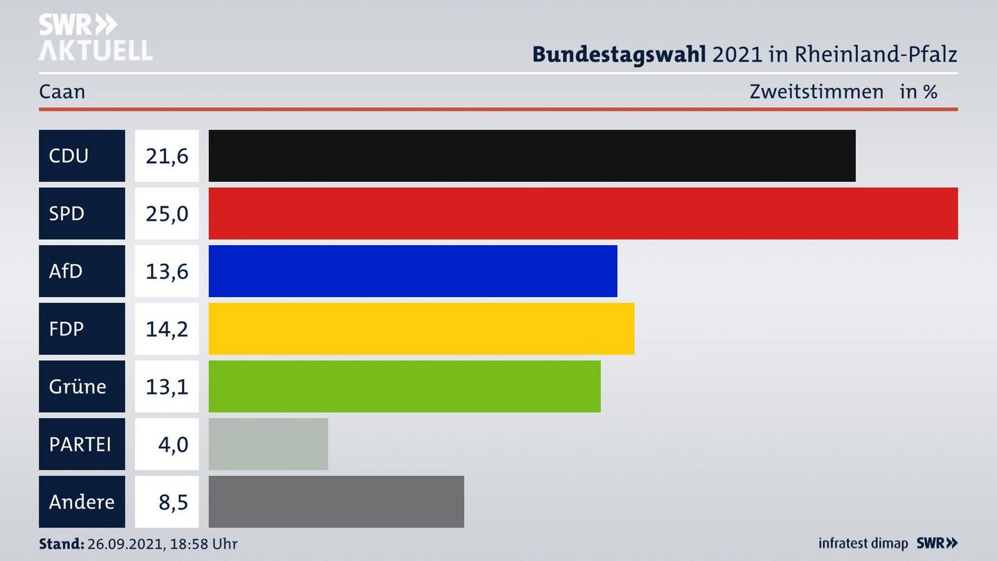 ES3ElectionBTW21Specific