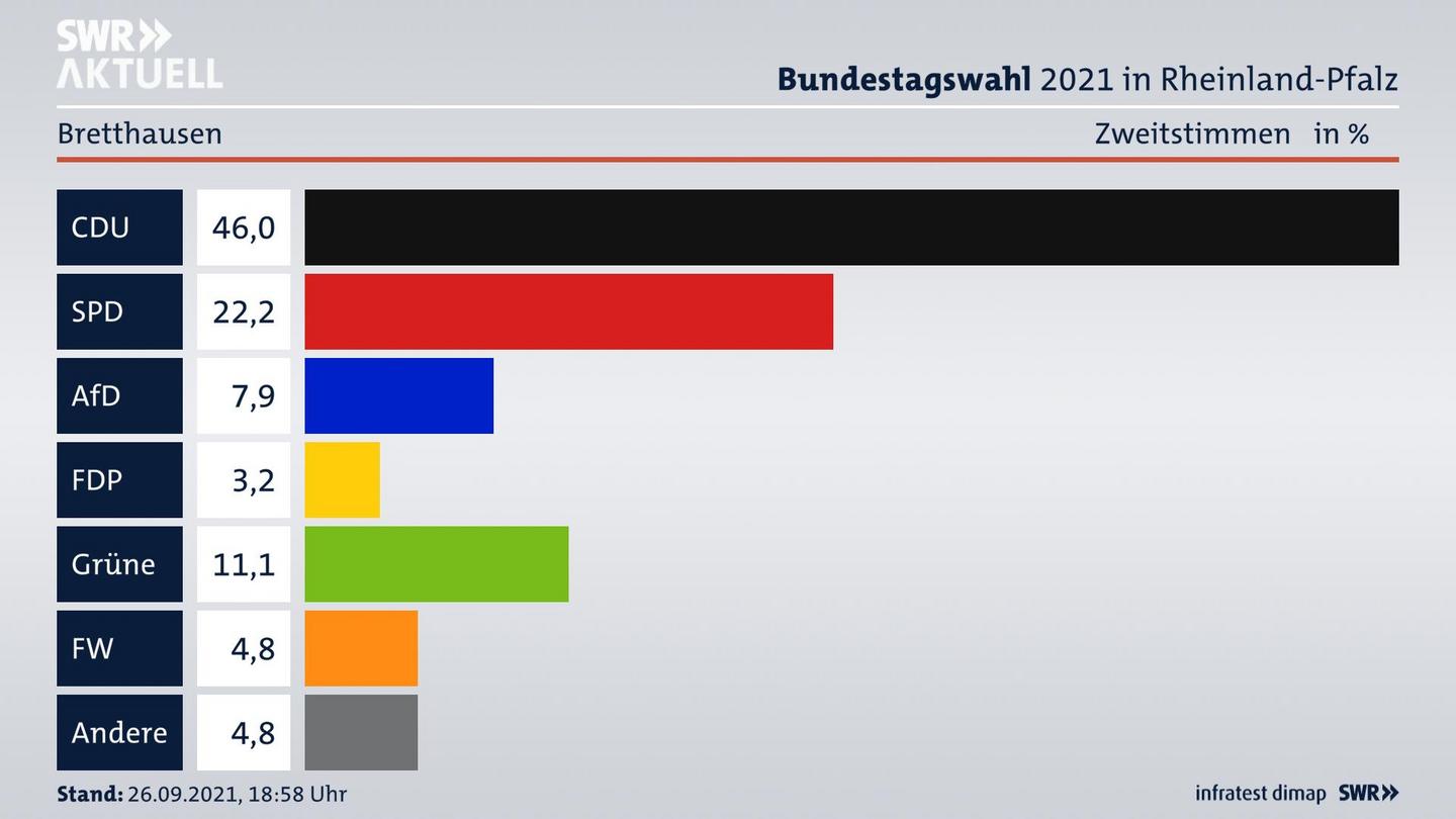 ES3ElectionBTW21Specific