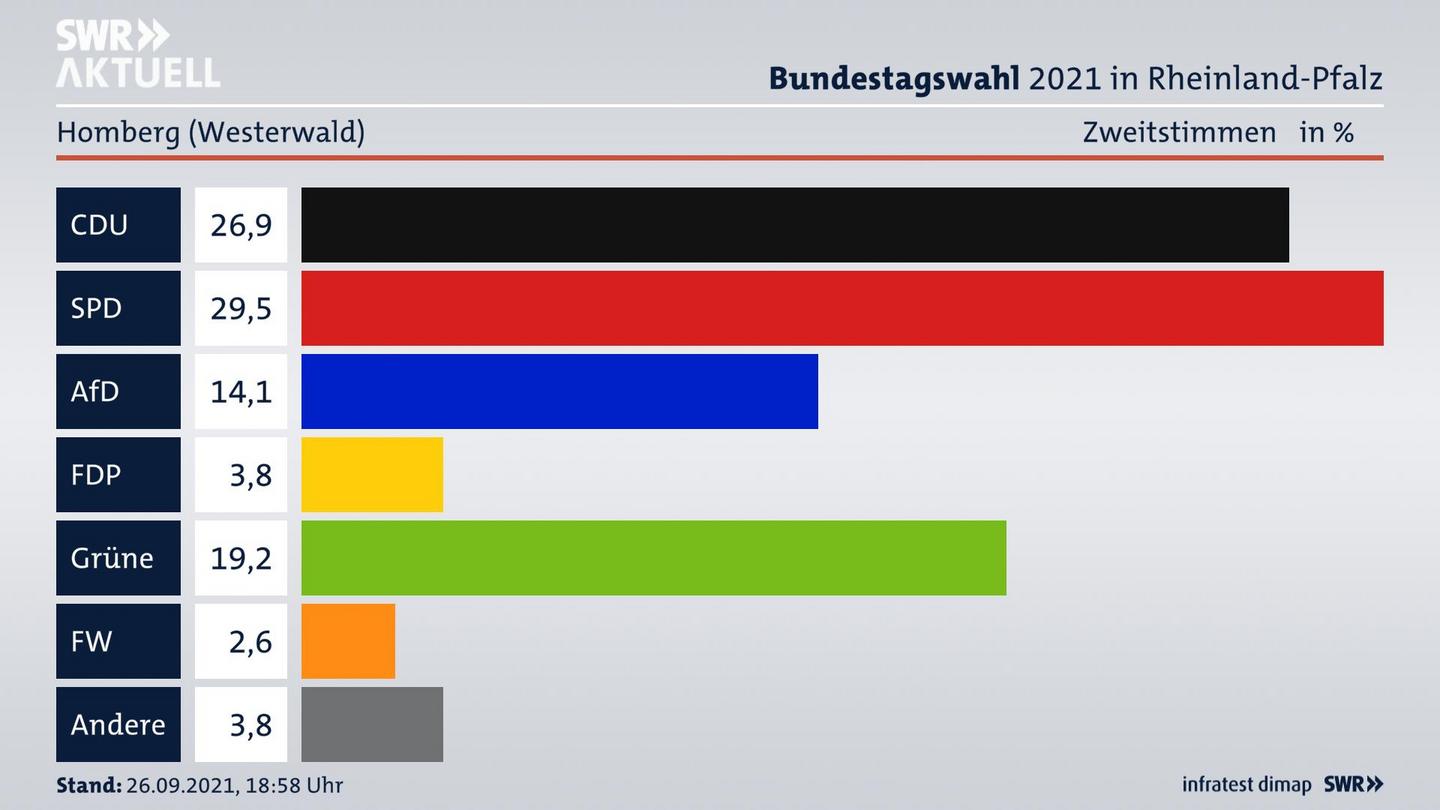 ES3ElectionBTW21Specific