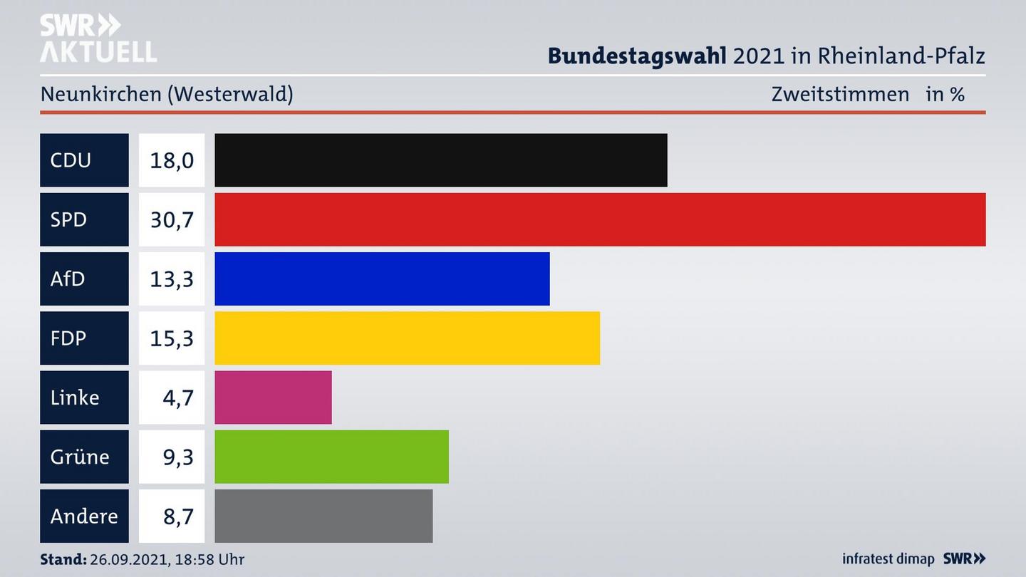 ES3ElectionBTW21Specific