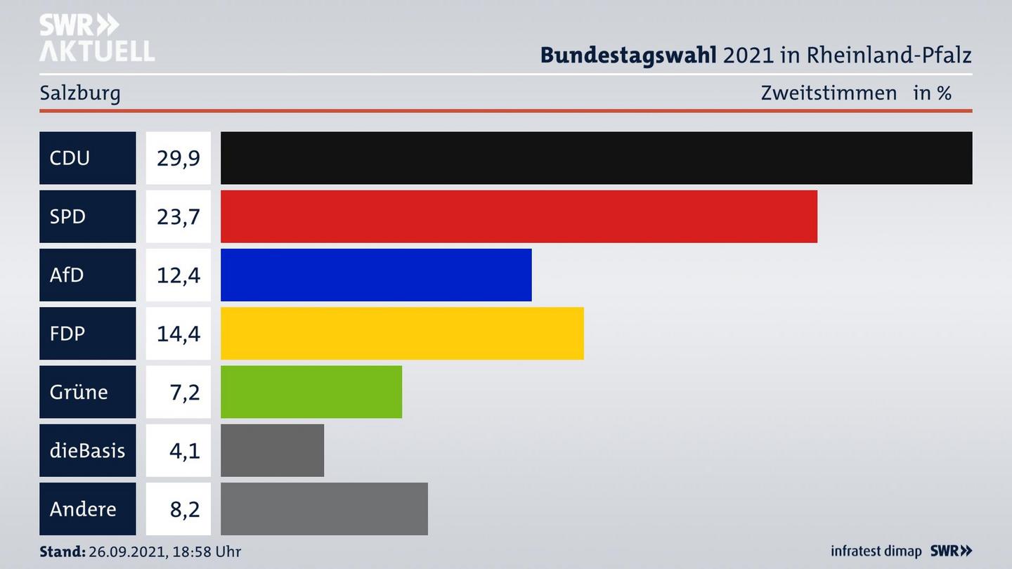 ES3ElectionBTW21Specific
