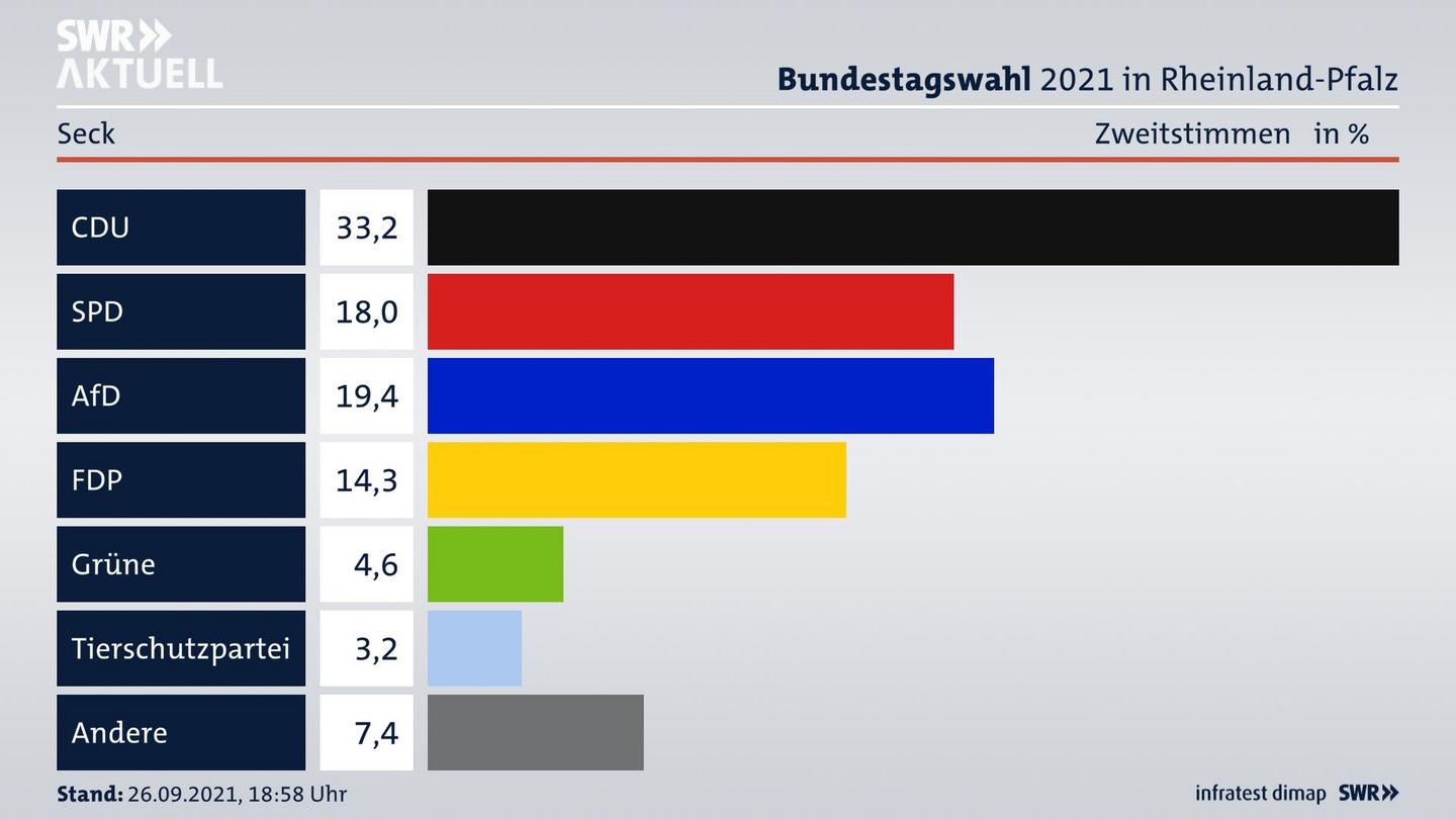 ES3ElectionBTW21Specific