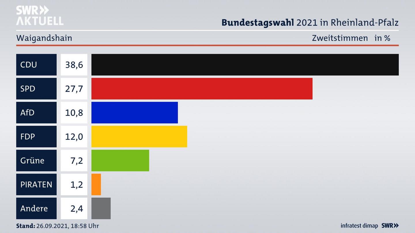 ES3ElectionBTW21Specific