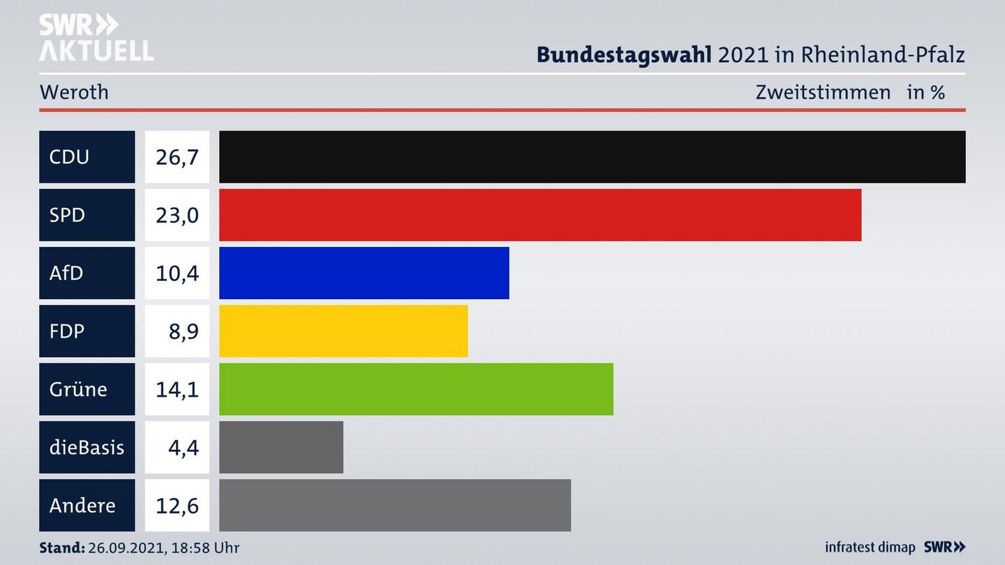 ES3ElectionBTW21Specific