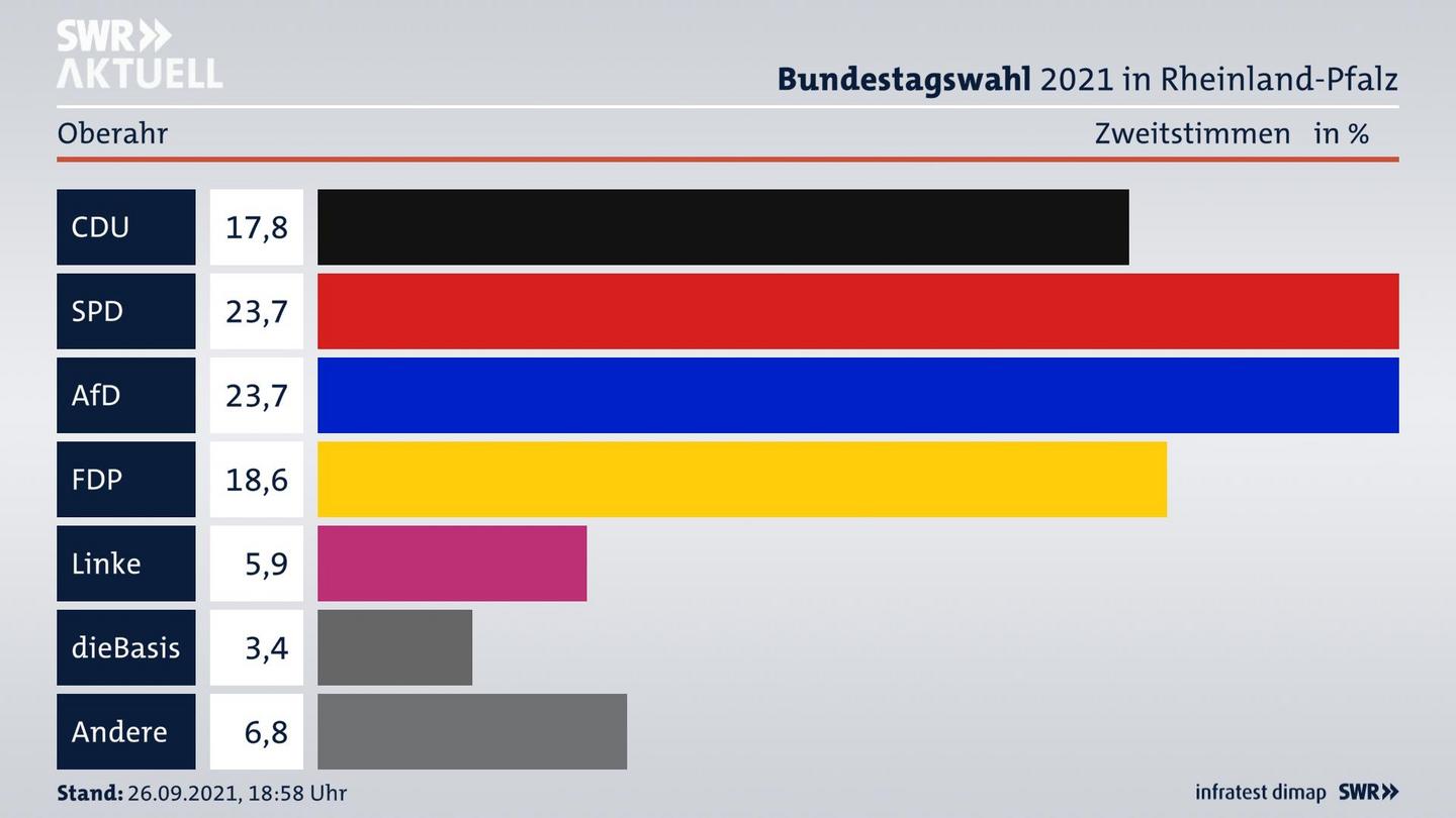 ES3ElectionBTW21Specific