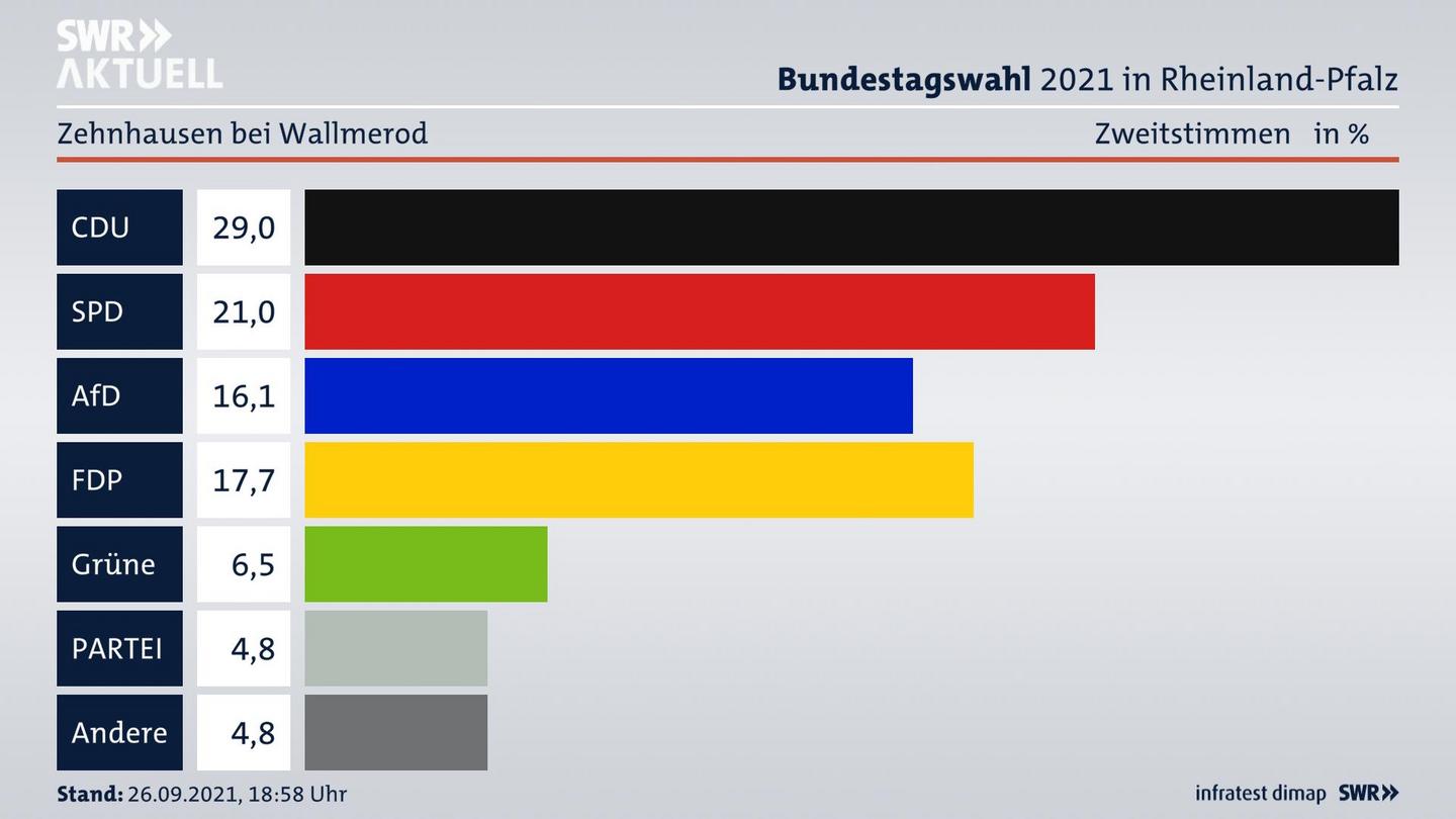 ES3ElectionBTW21Specific