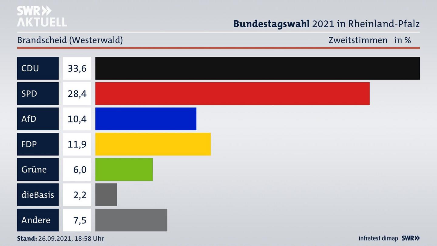 ES3ElectionBTW21Specific