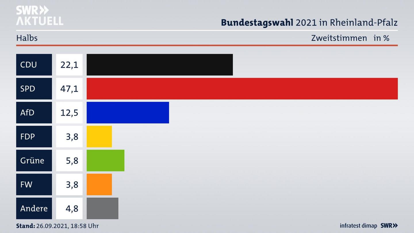 ES3ElectionBTW21Specific