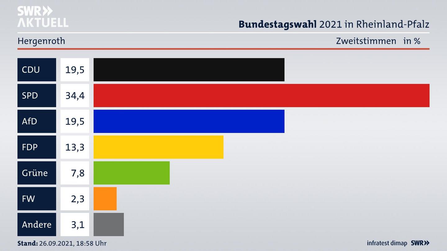 ES3ElectionBTW21Specific