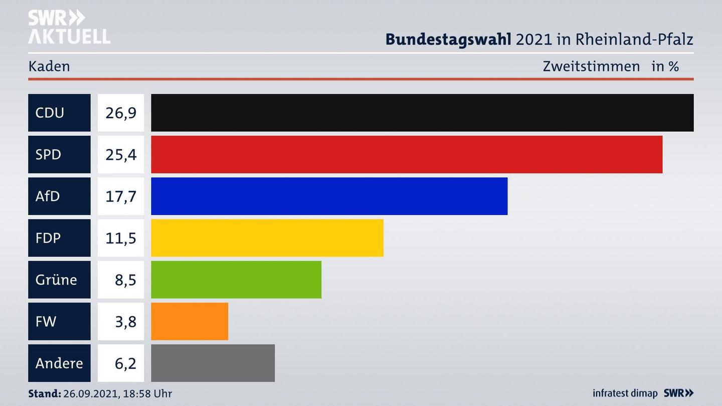 ES3ElectionBTW21Specific