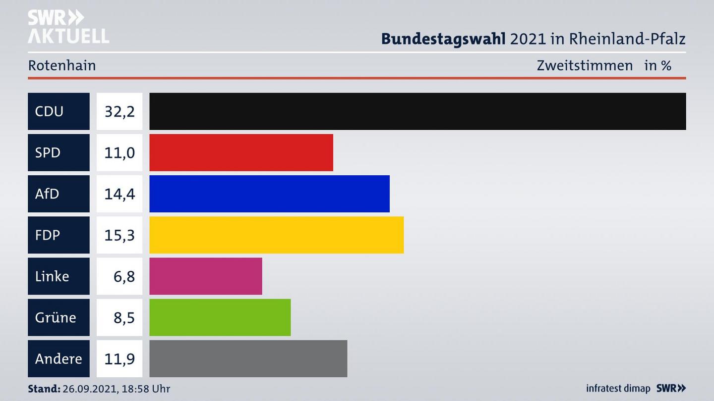 ES3ElectionBTW21Specific