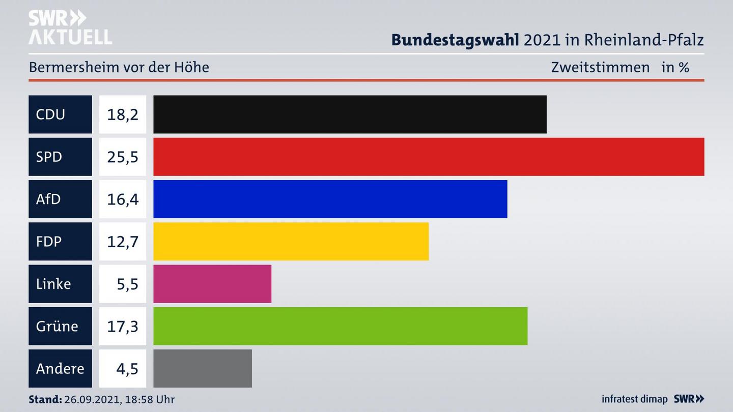 ES3ElectionBTW21Specific