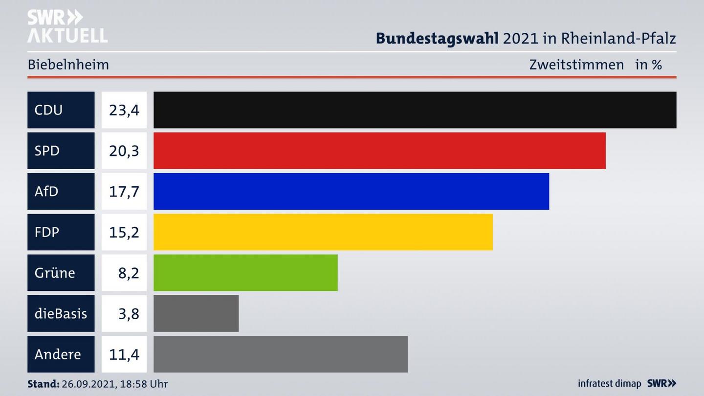 ES3ElectionBTW21Specific