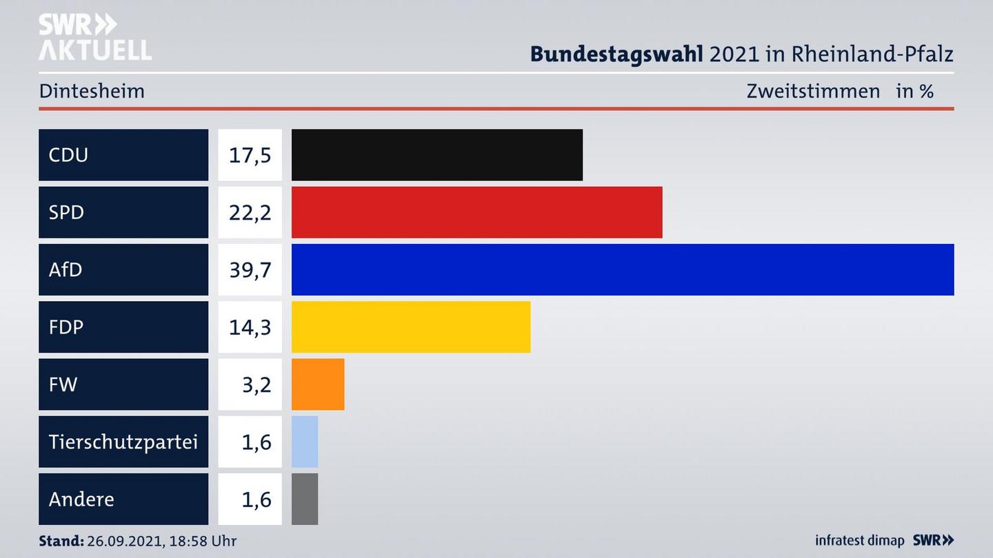 ES3ElectionBTW21Specific