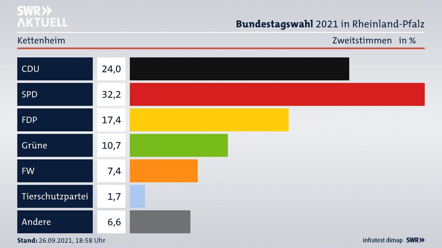 ES3ElectionBTW21Specific