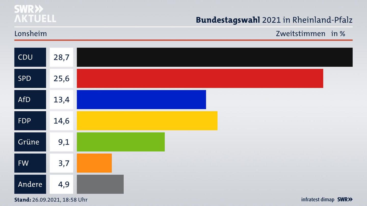 ES3ElectionBTW21Specific