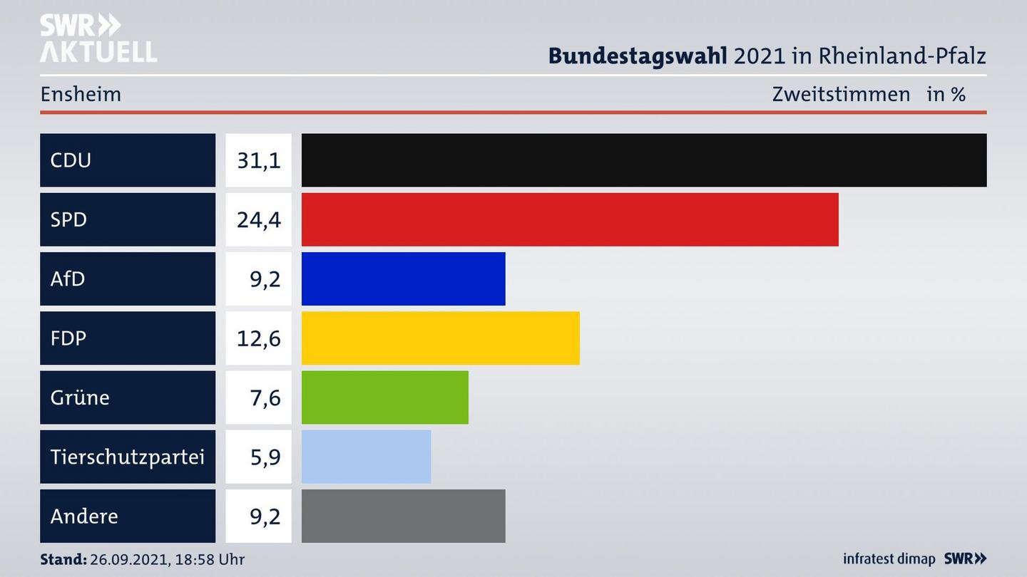 ES3ElectionBTW21Specific