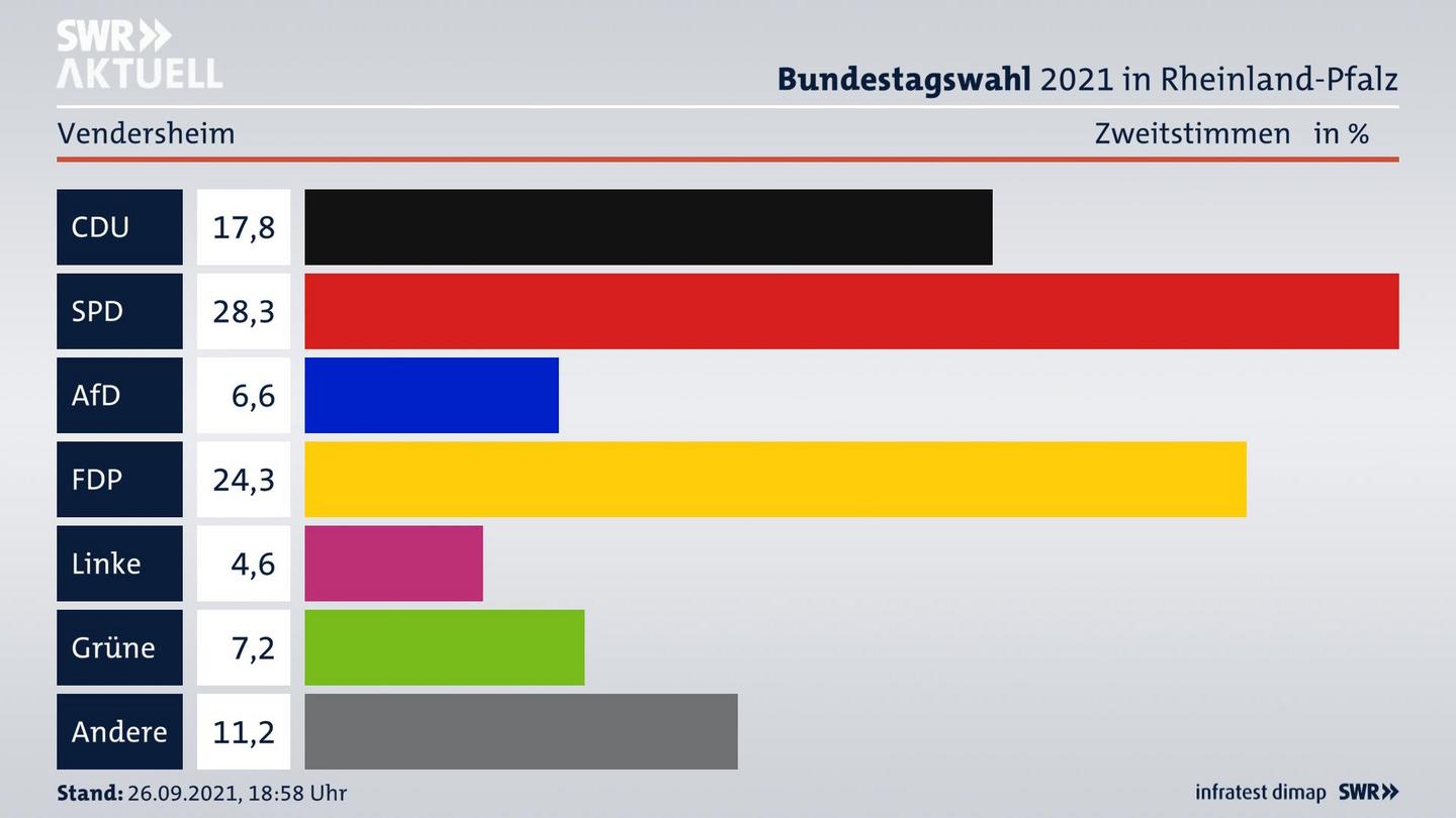 ES3ElectionBTW21Specific