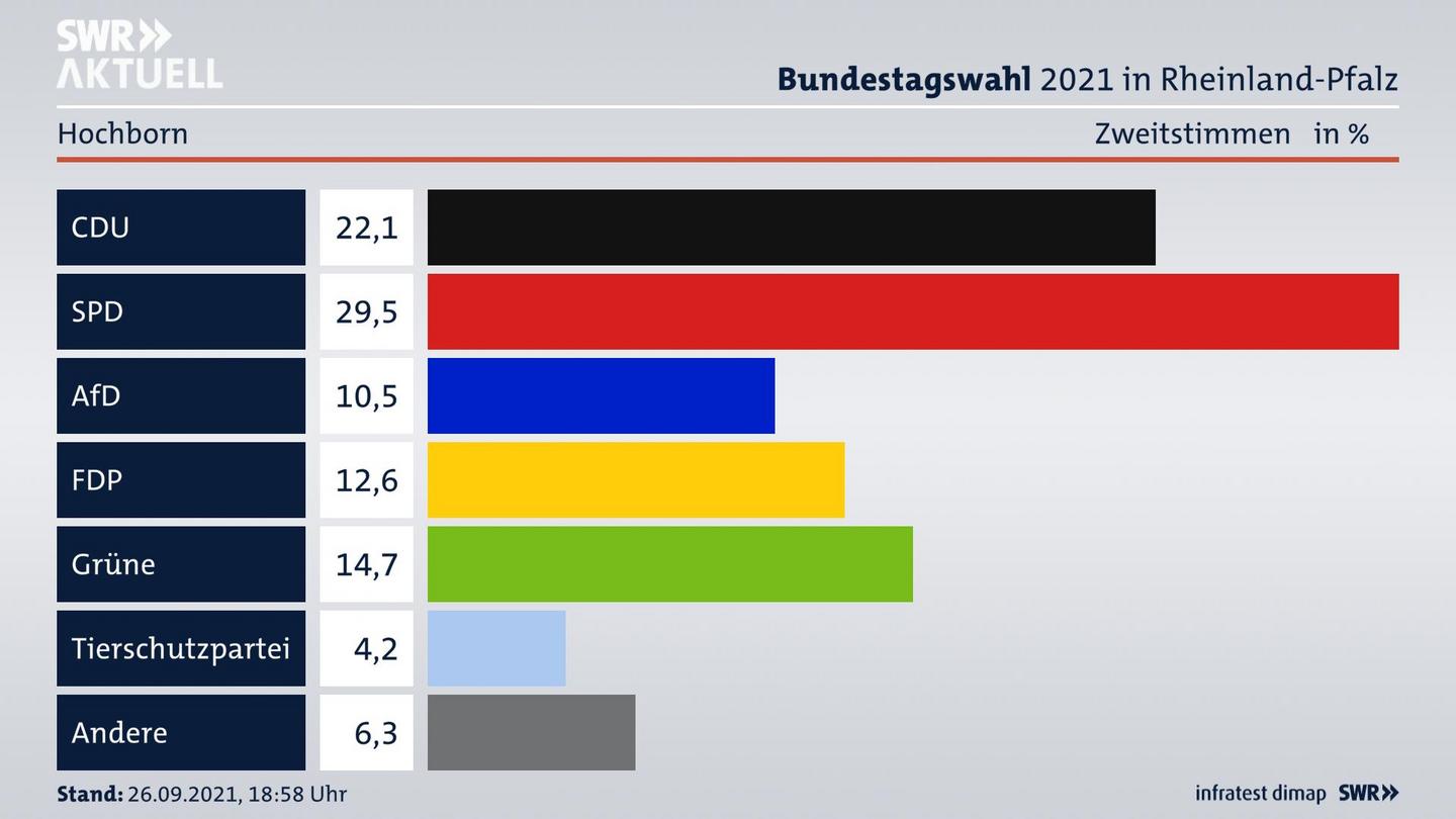 ES3ElectionBTW21Specific