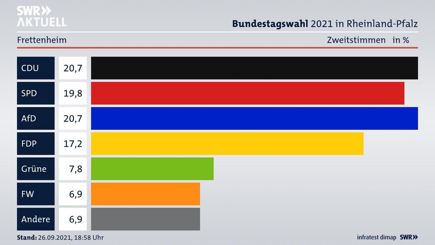 ES3ElectionBTW21Specific