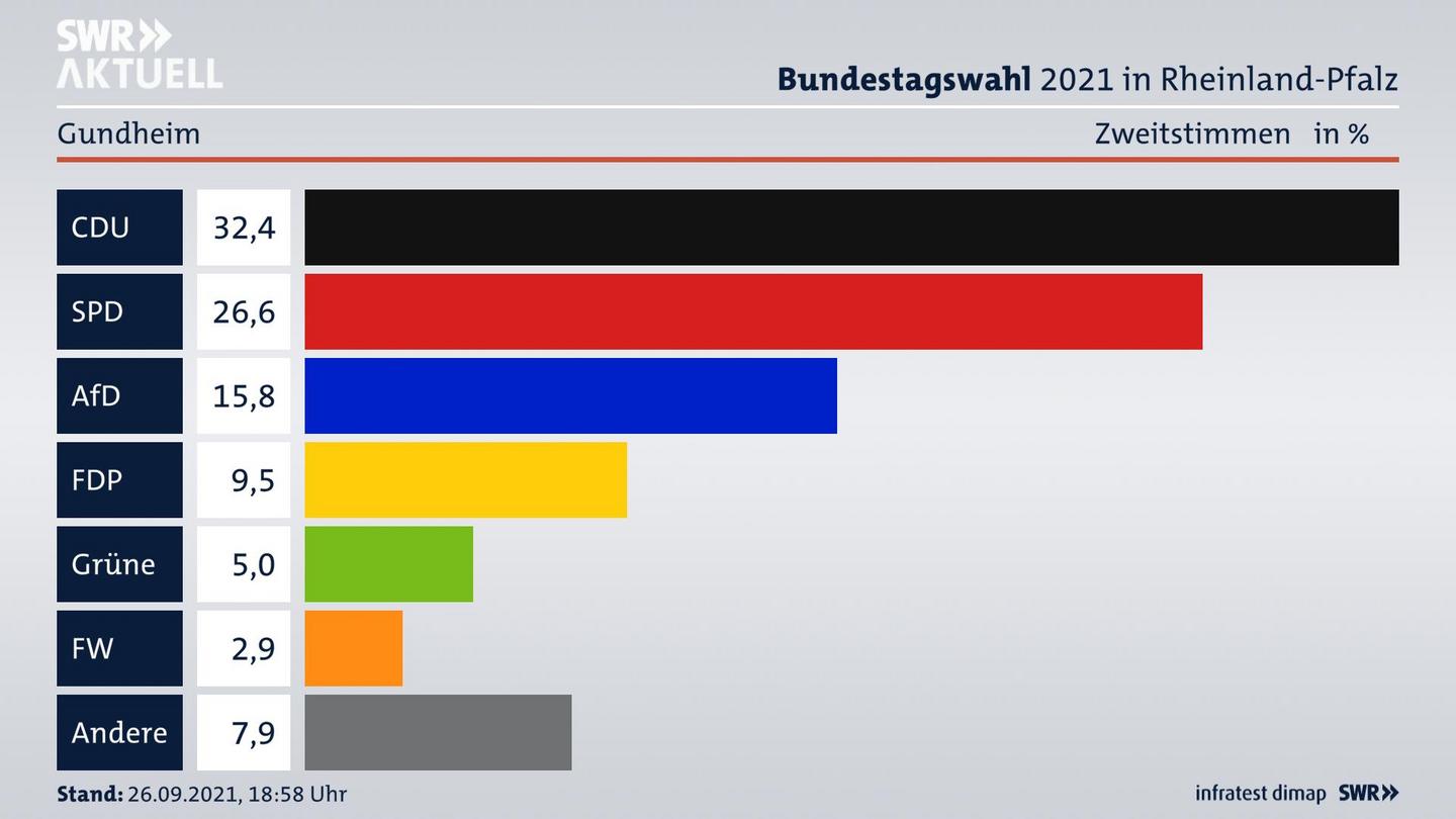 ES3ElectionBTW21Specific