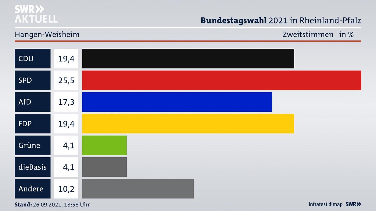 ES3ElectionBTW21Specific