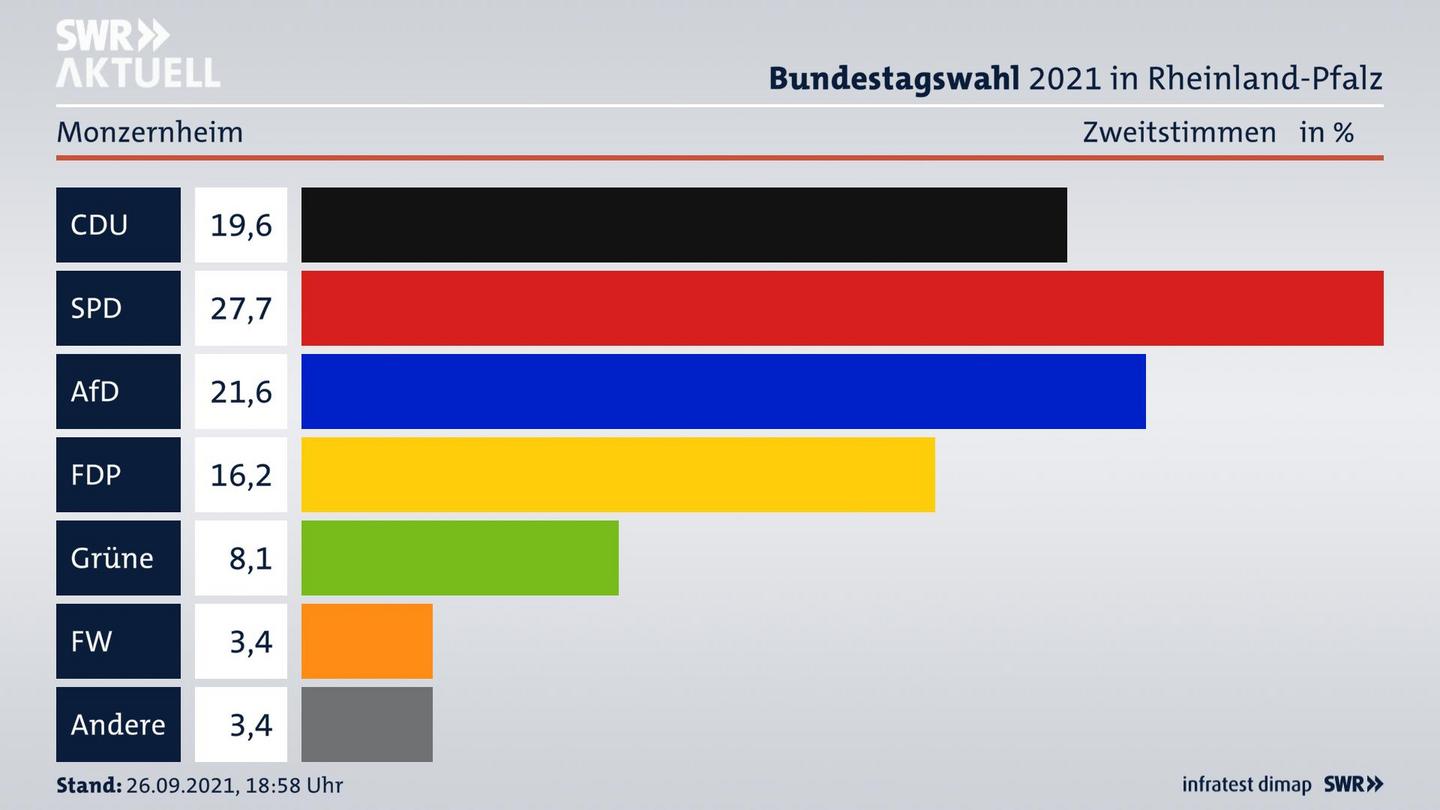 ES3ElectionBTW21Specific