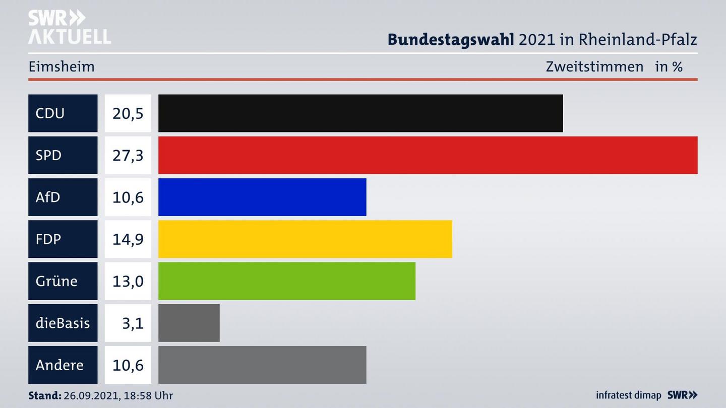 ES3ElectionBTW21Specific