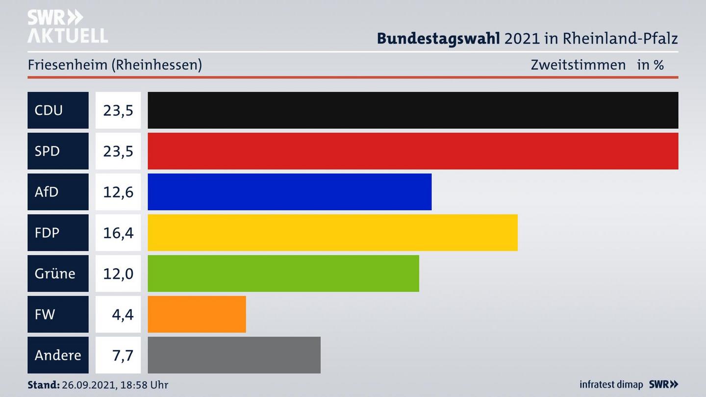 ES3ElectionBTW21Specific