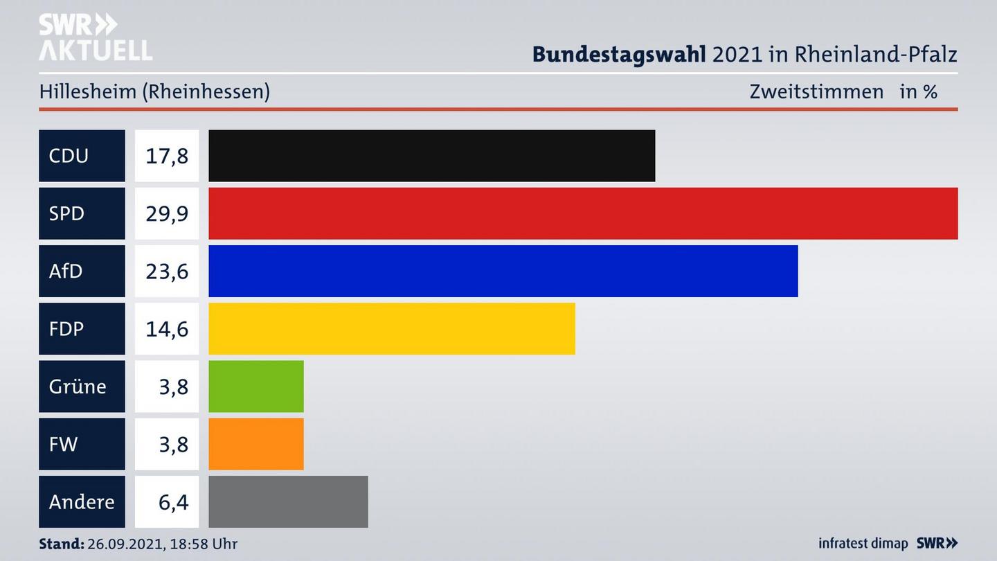ES3ElectionBTW21Specific