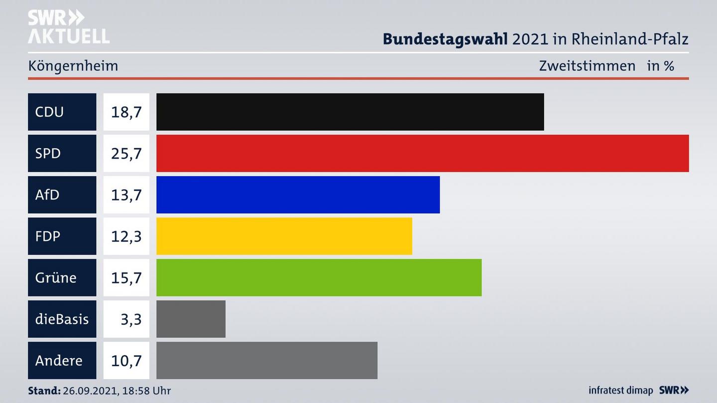 ES3ElectionBTW21Specific
