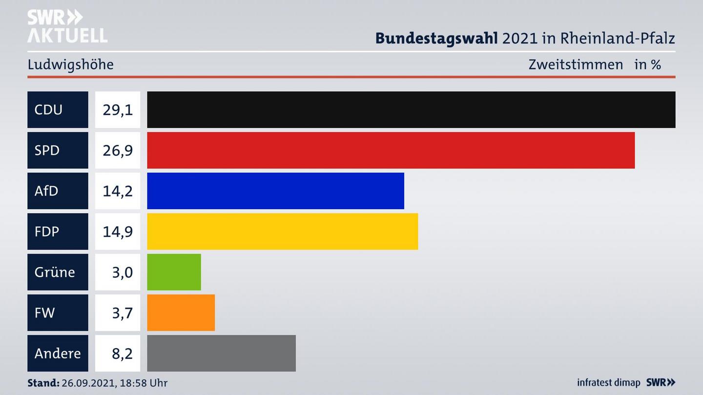 ES3ElectionBTW21Specific