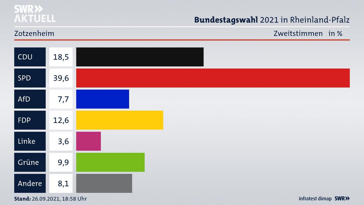 ES3ElectionBTW21Specific