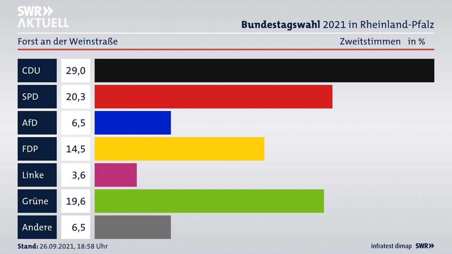 ES3ElectionBTW21Specific
