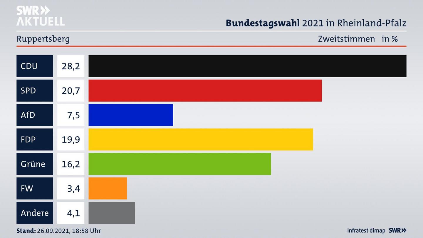 ES3ElectionBTW21Specific