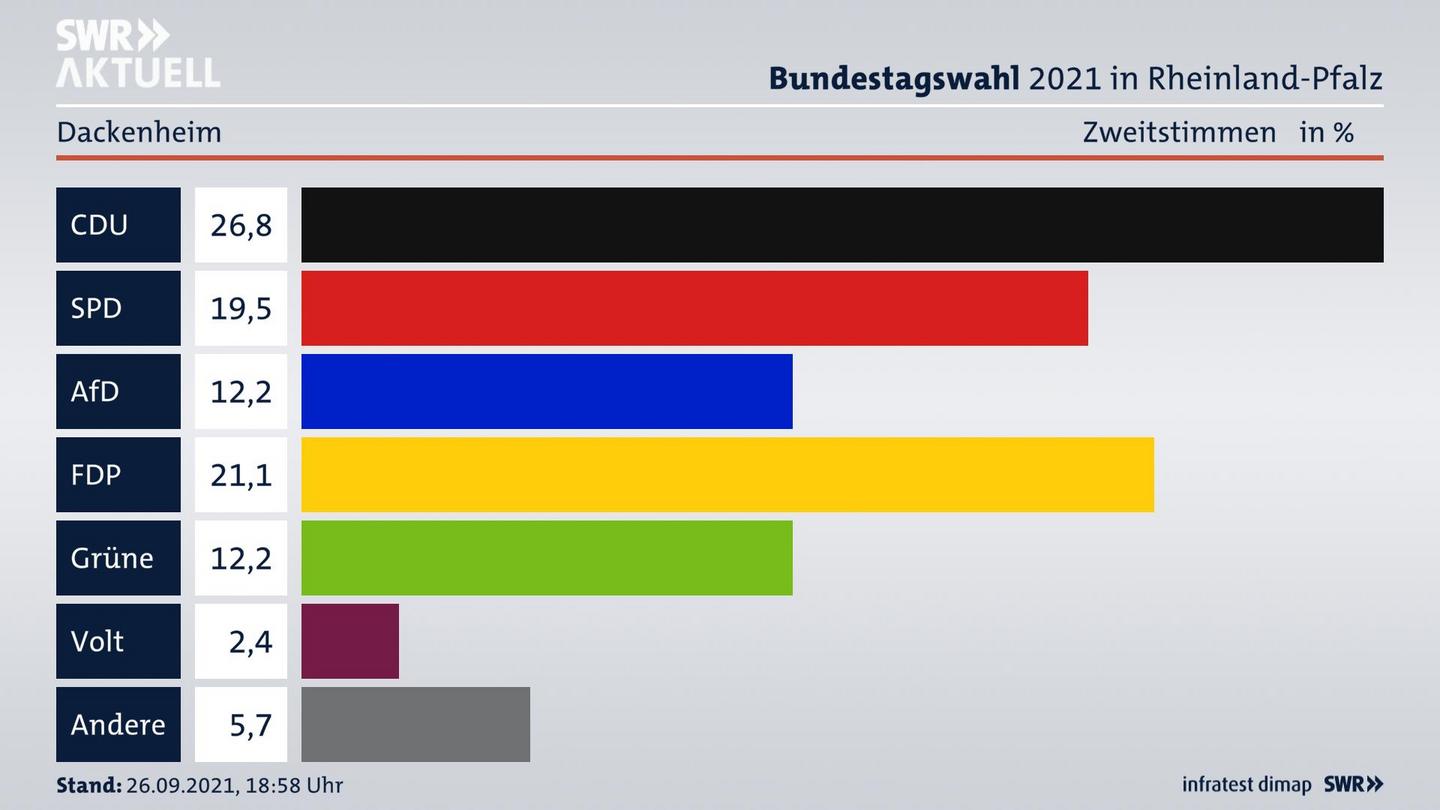 ES3ElectionBTW21Specific