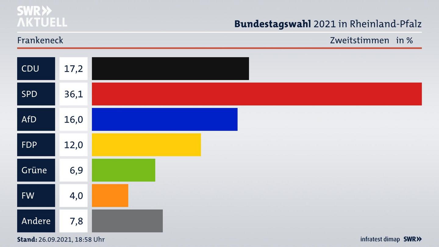 ES3ElectionBTW21Specific