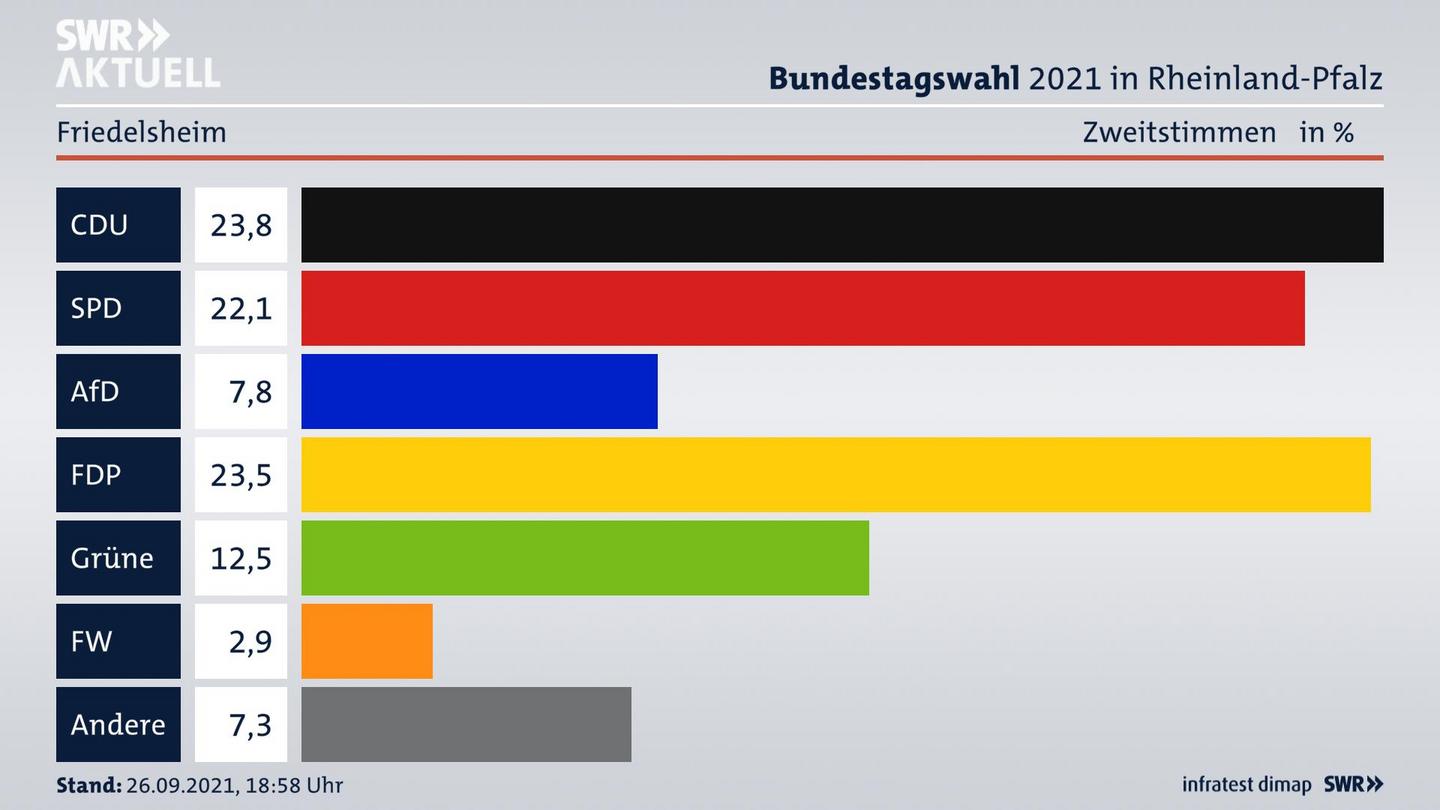 ES3ElectionBTW21Specific