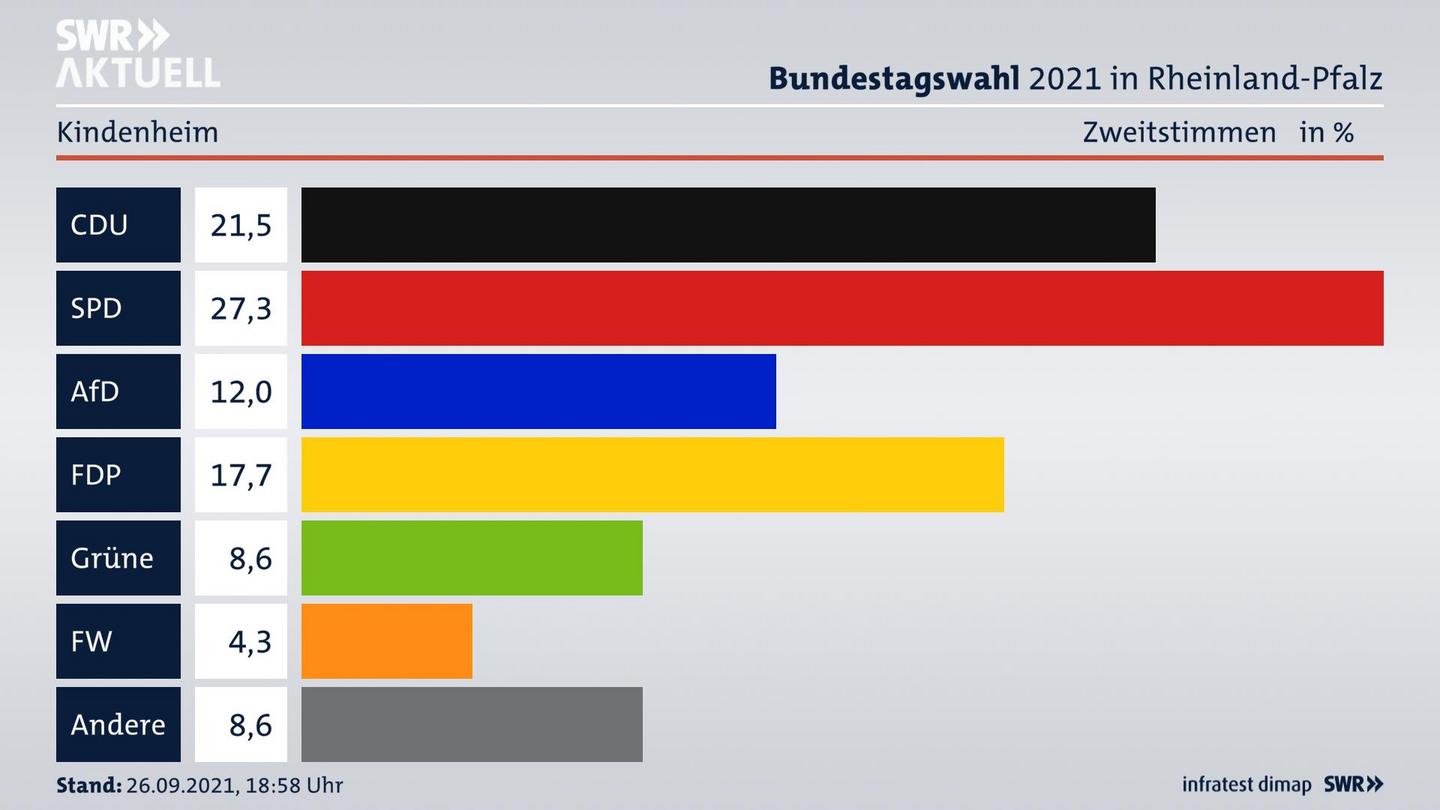 ES3ElectionBTW21Specific