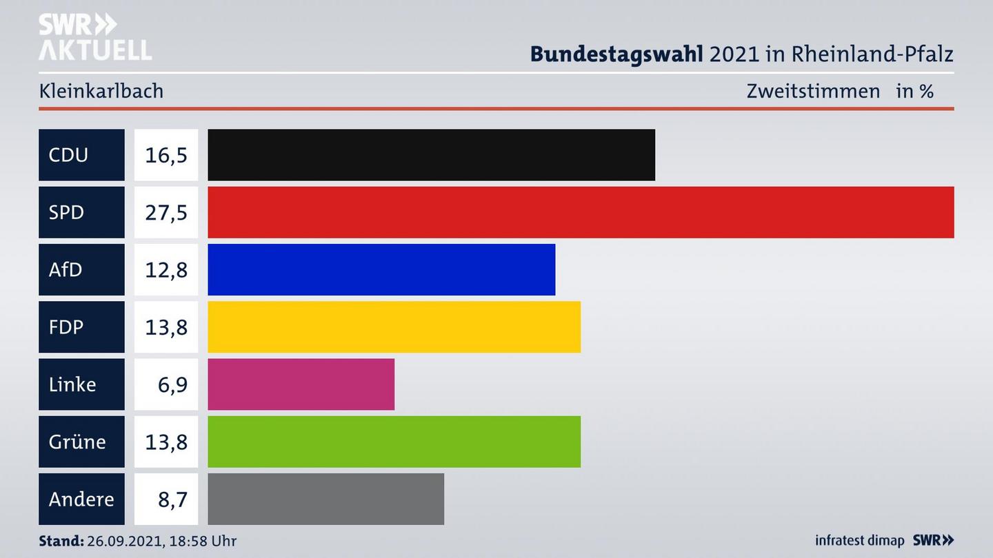 ES3ElectionBTW21Specific