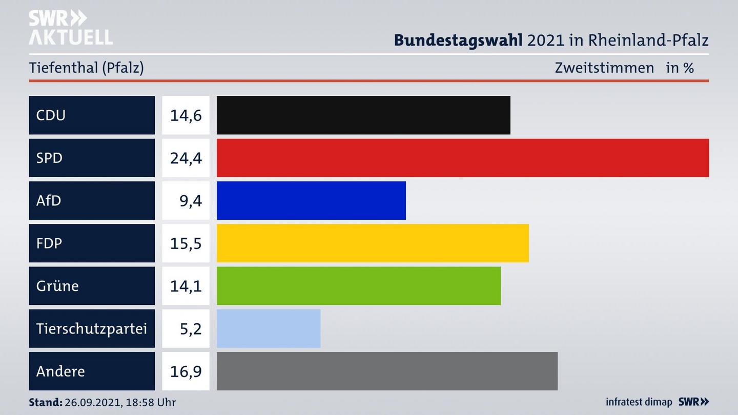 ES3ElectionBTW21Specific