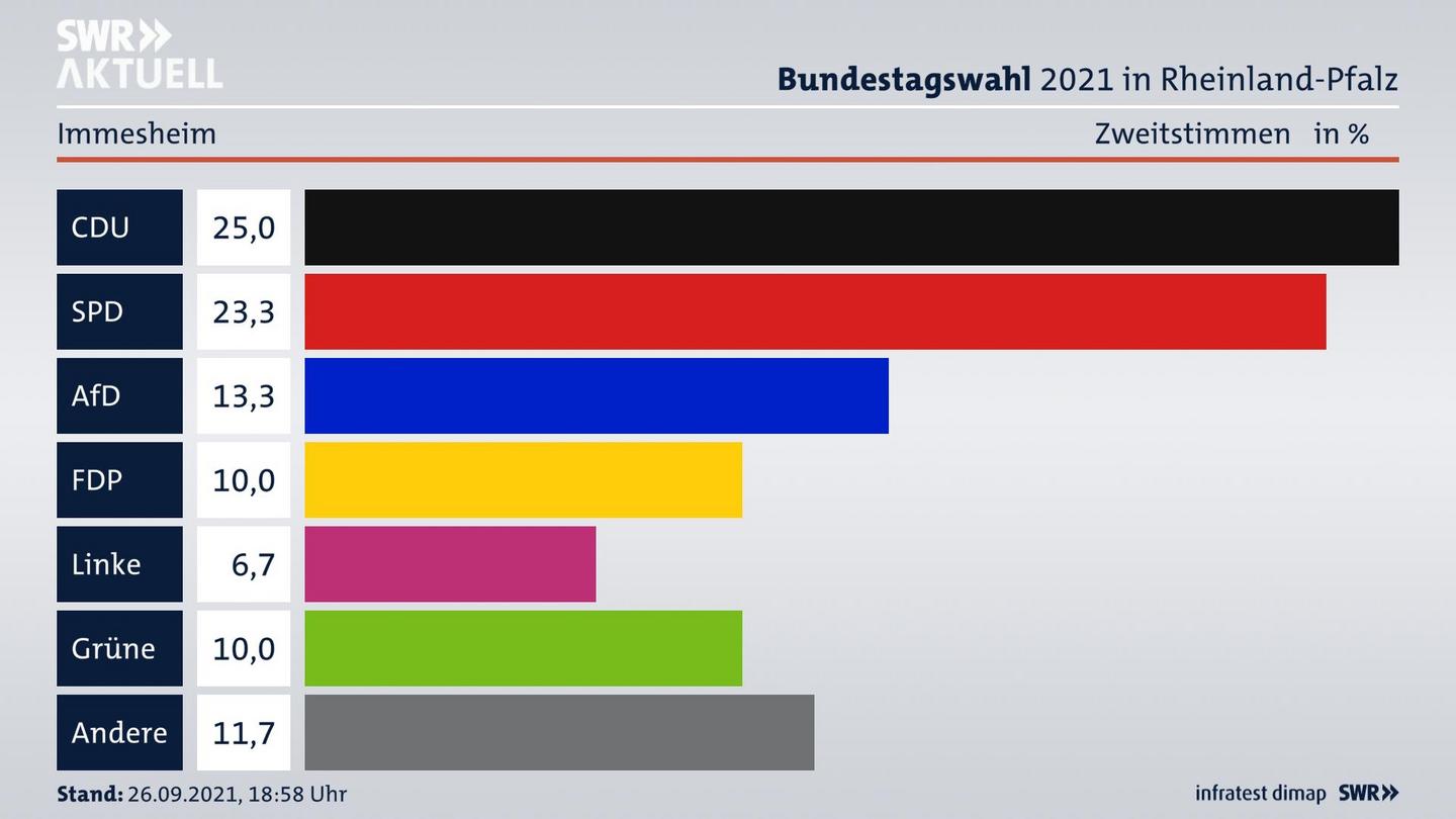 ES3ElectionBTW21Specific