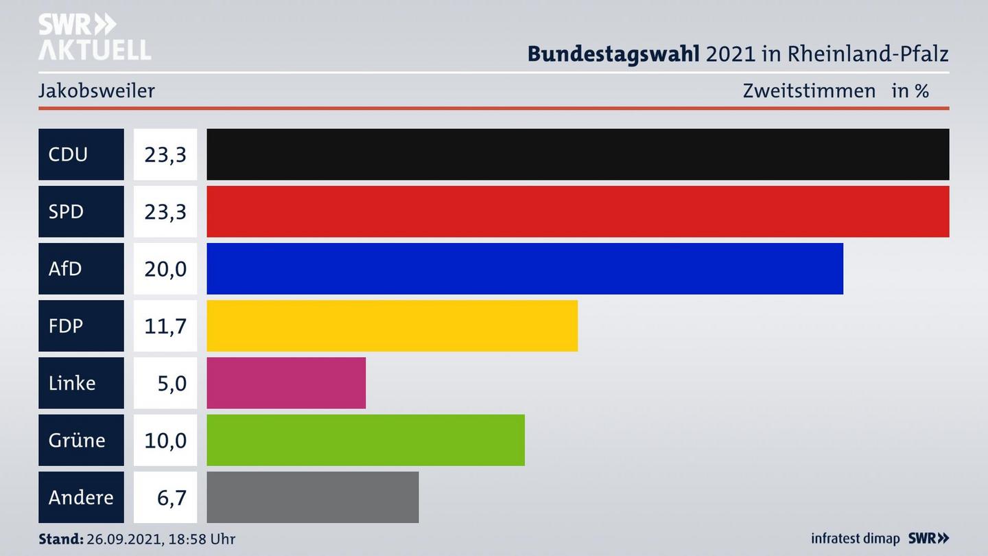 ES3ElectionBTW21Specific