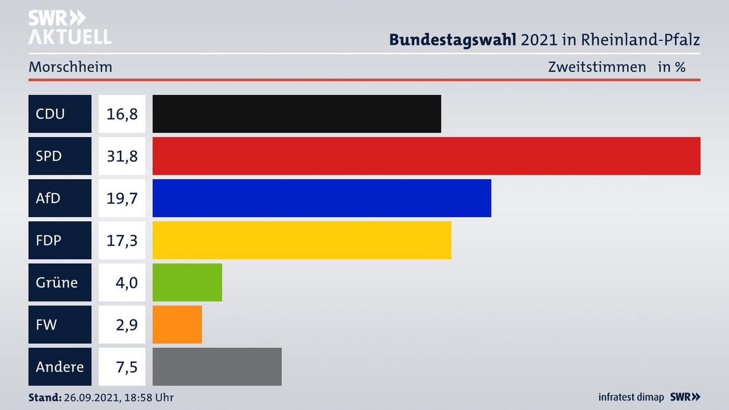 ES3ElectionBTW21Specific