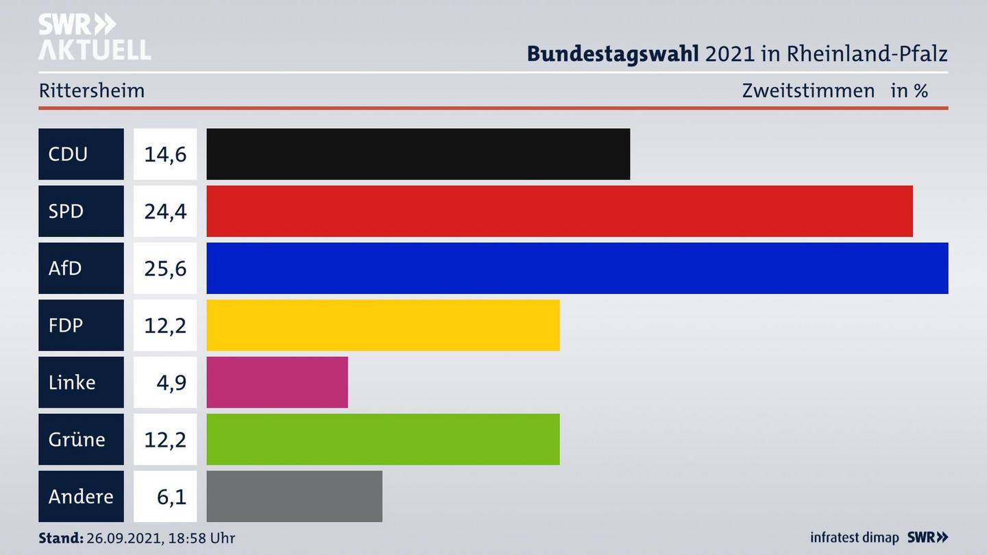 ES3ElectionBTW21Specific