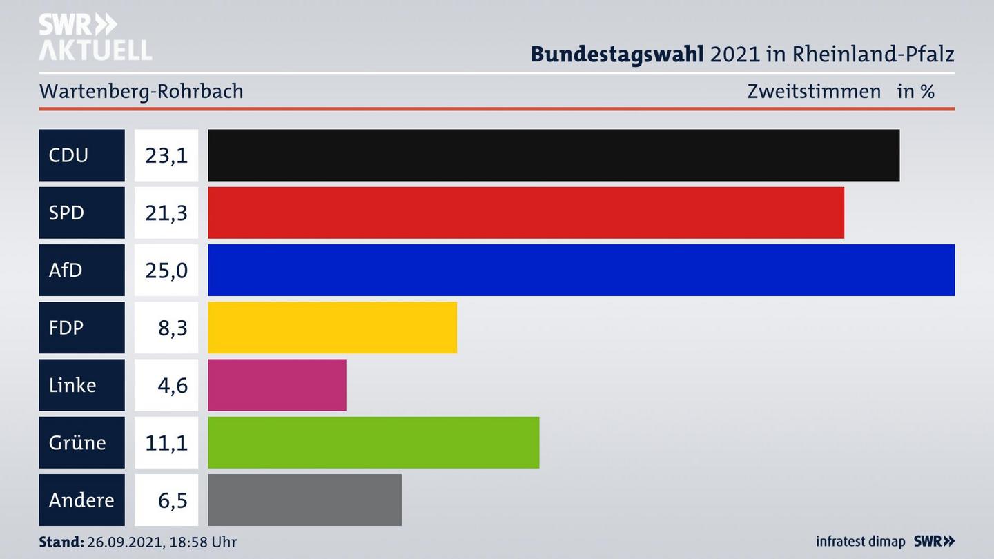 ES3ElectionBTW21Specific