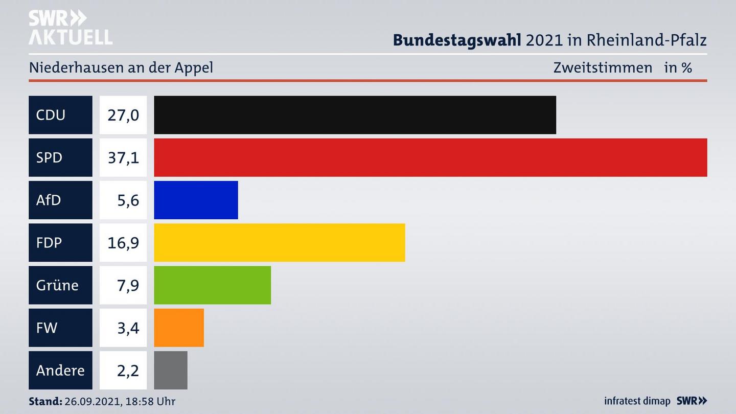ES3ElectionBTW21Specific