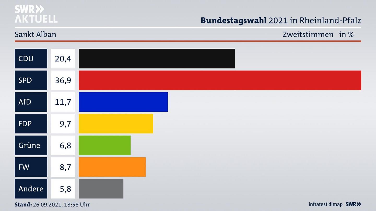 ES3ElectionBTW21Specific