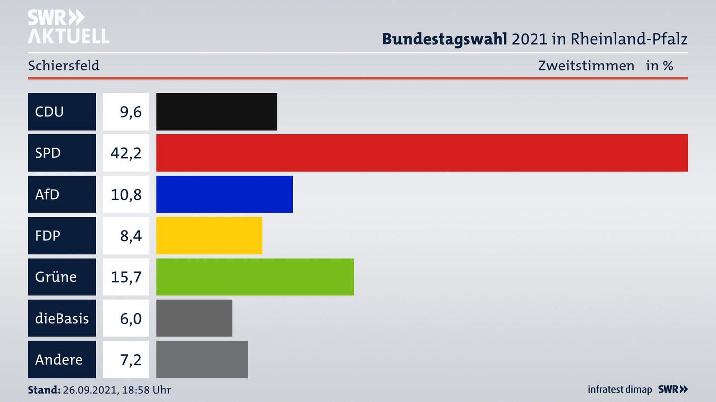 ES3ElectionBTW21Specific