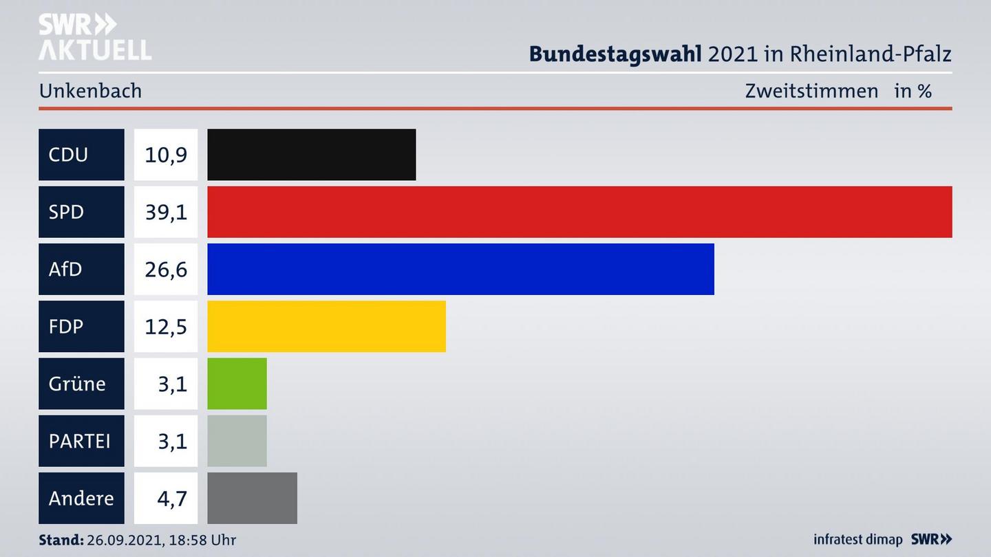 ES3ElectionBTW21Specific
